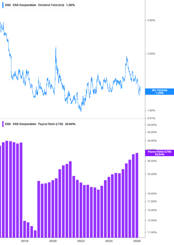 Dividend Safety Chart
