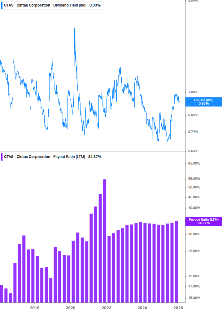 Dividend Safety Chart