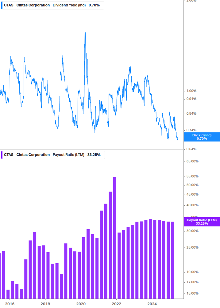 Dividend Safety Chart