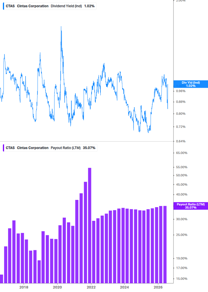 Dividend Safety Chart