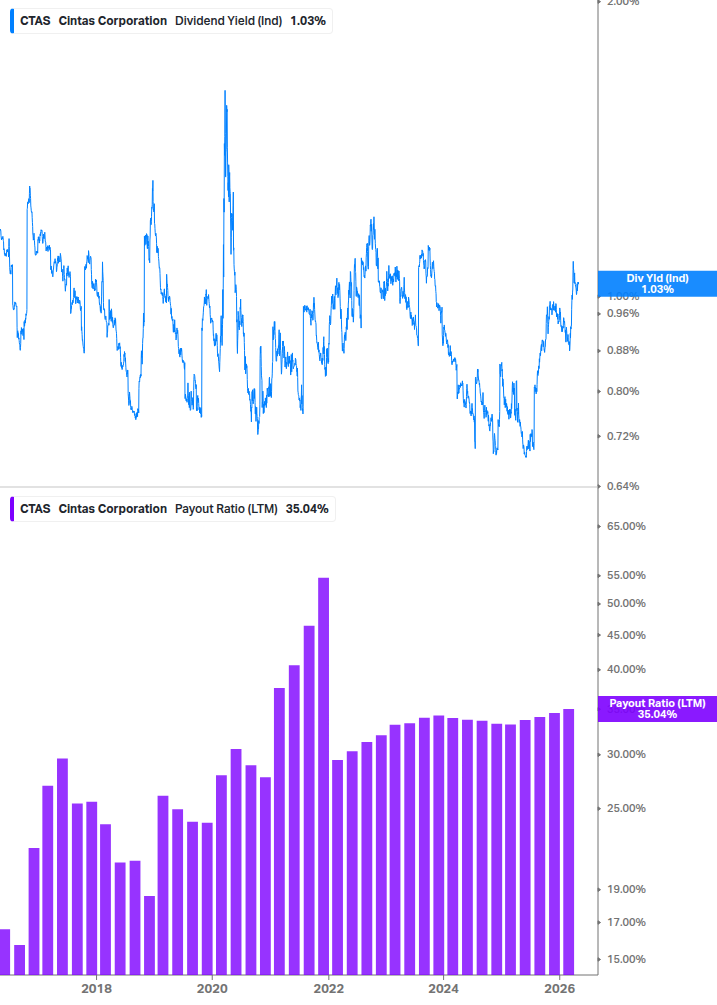 Dividend Safety Chart