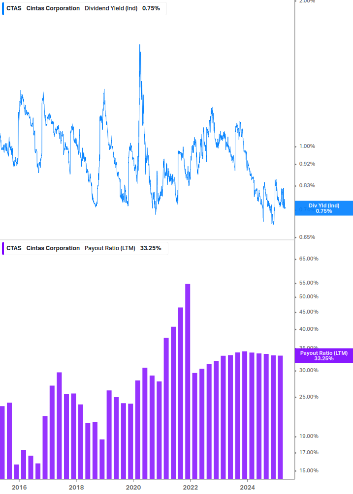 Dividend Safety Chart