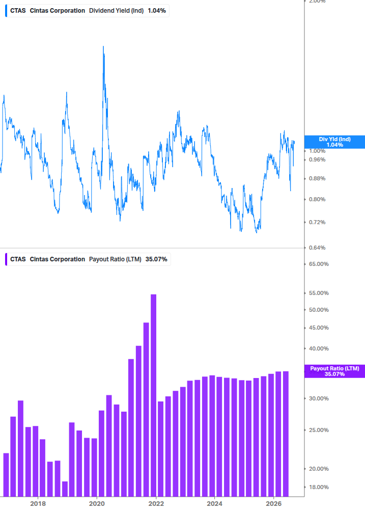 Dividend Safety Chart