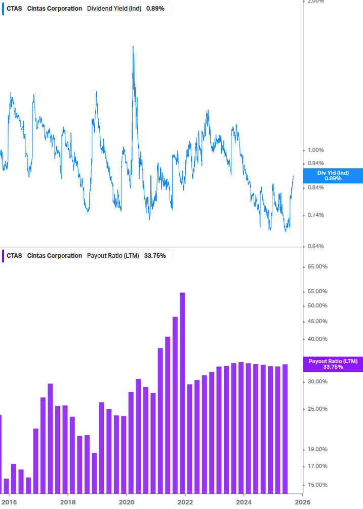 Dividend Safety Chart