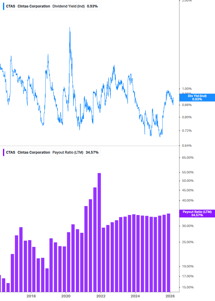 Dividend Safety Chart