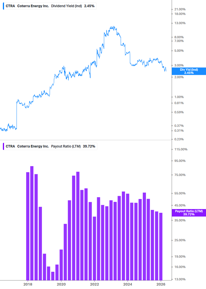 Dividend Safety Chart