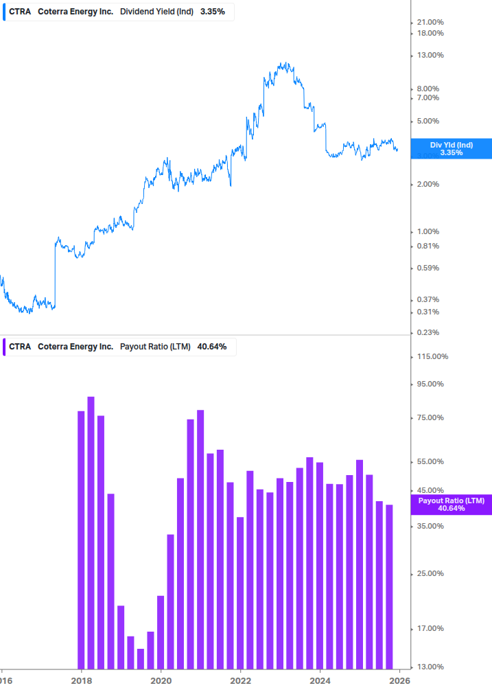 Dividend Safety Chart