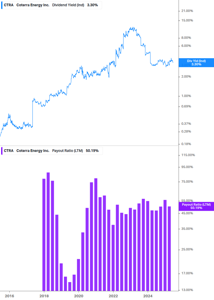 Dividend Safety Chart