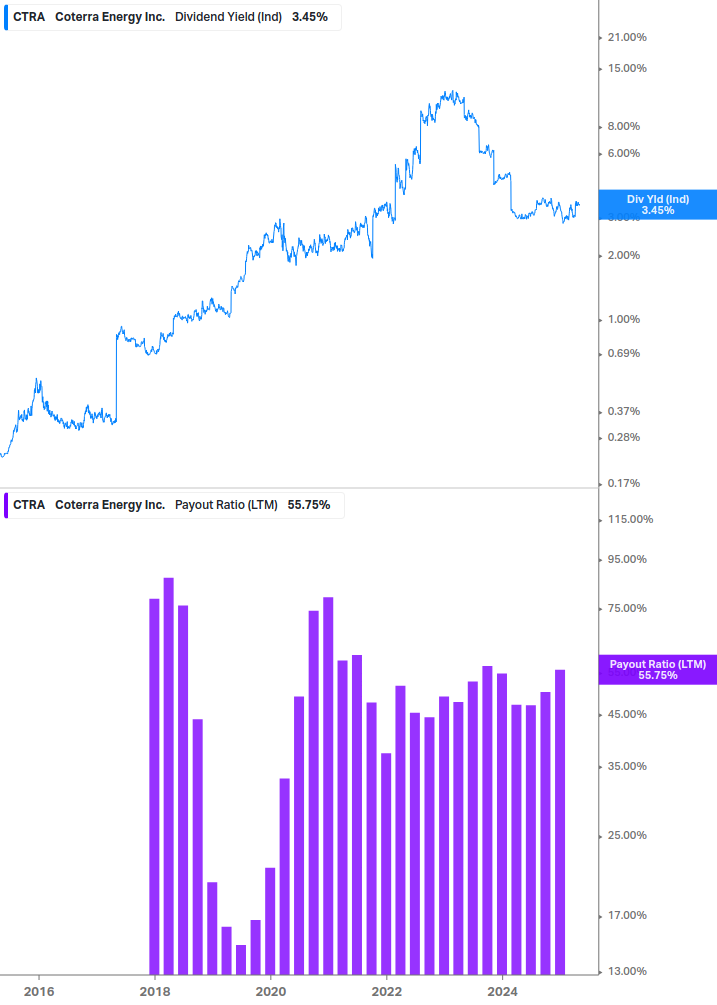 Dividend Safety Chart