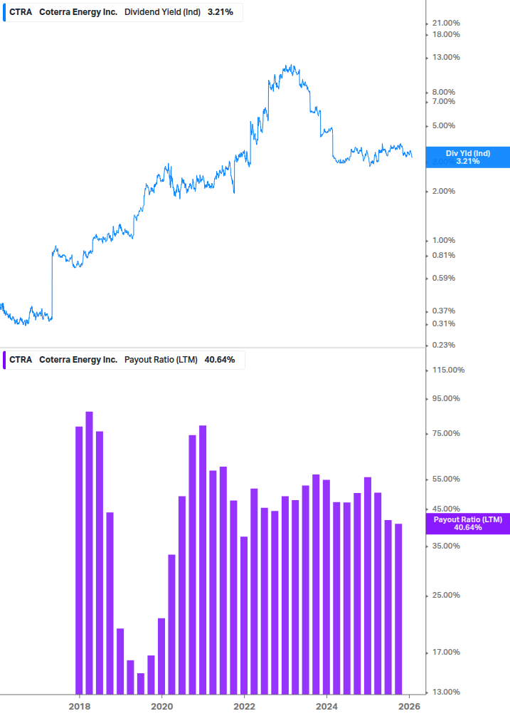 Dividend Safety Chart