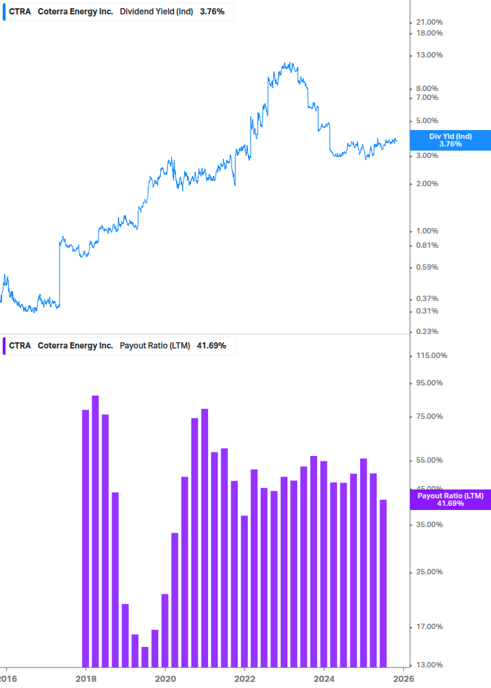 Dividend Safety Chart