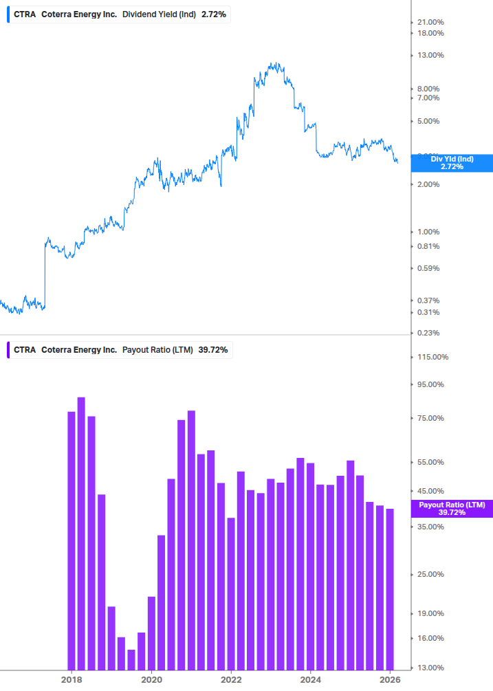 Dividend Safety Chart