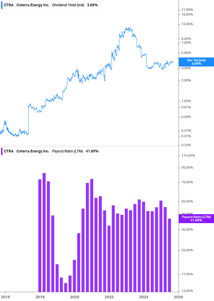 Dividend Safety Chart