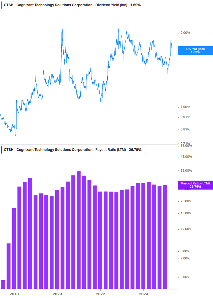 Dividend Safety Chart