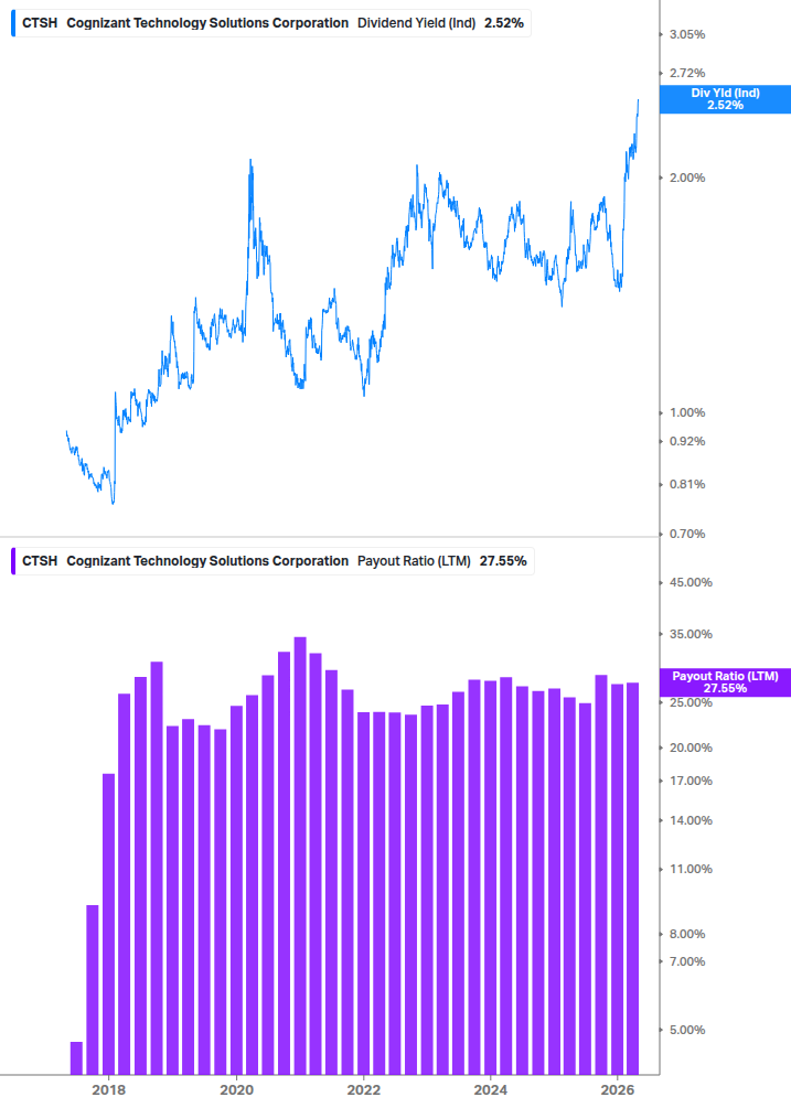 Dividend Safety Chart