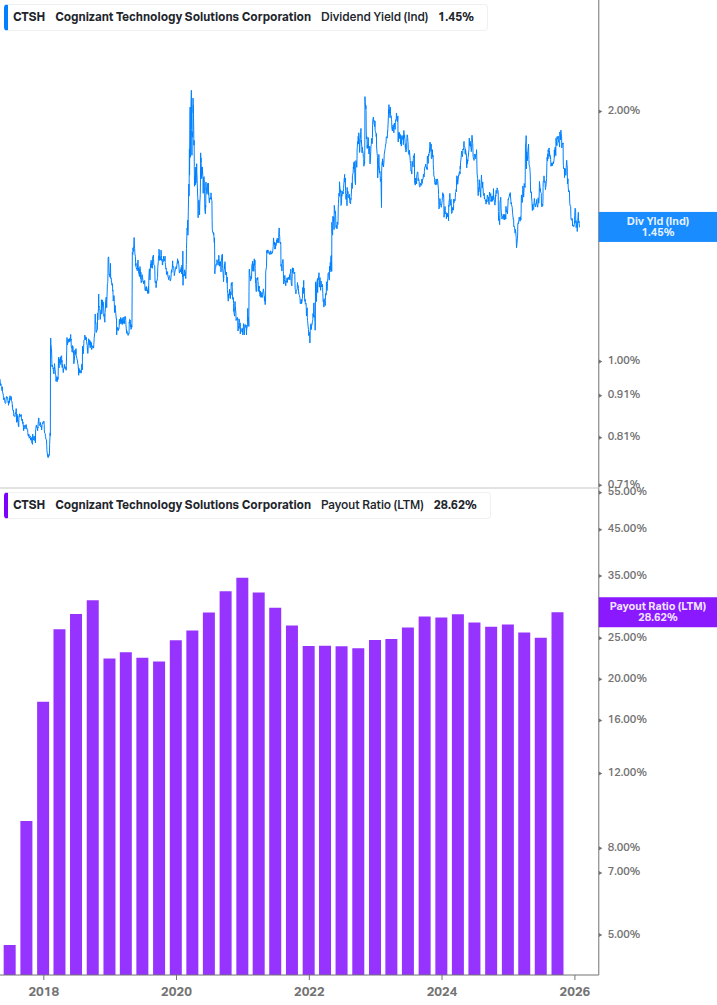 Dividend Safety Chart
