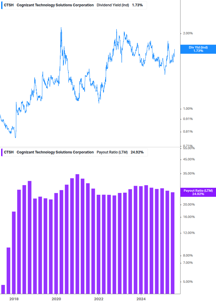 Dividend Safety Chart
