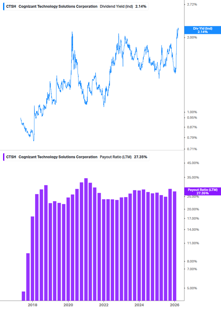 Dividend Safety Chart