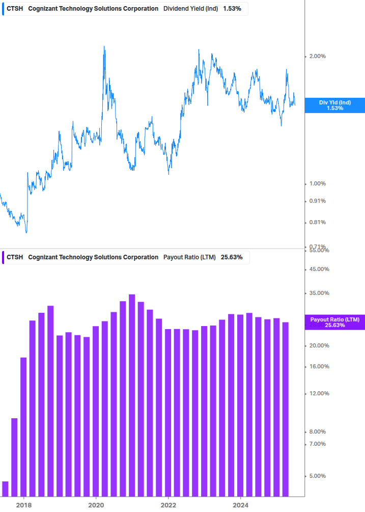 Dividend Safety Chart