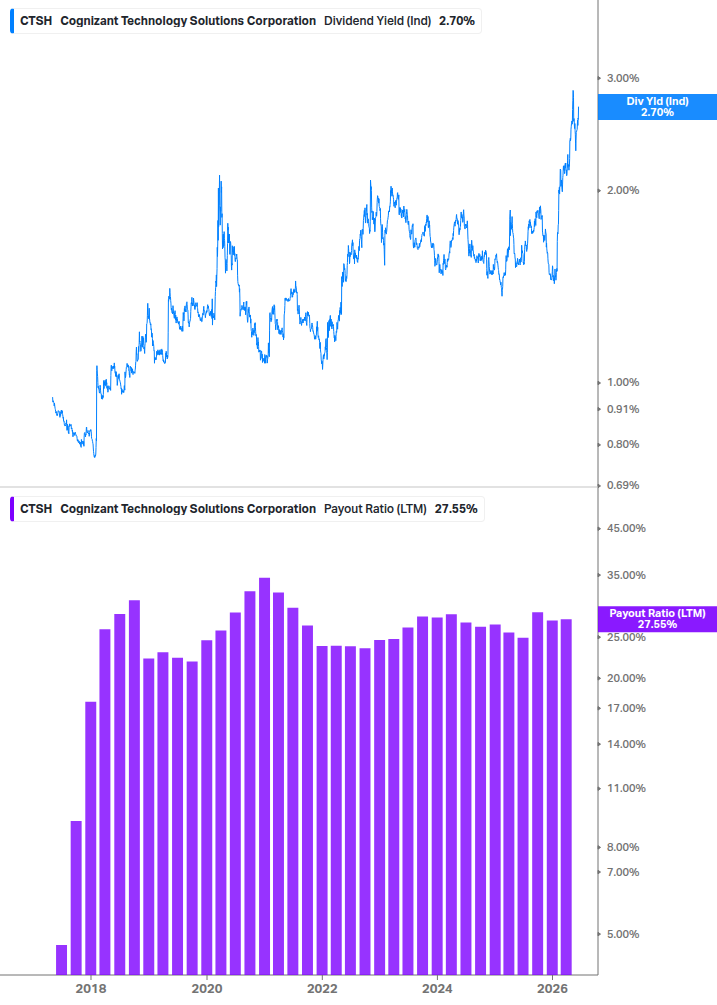 Dividend Safety Chart