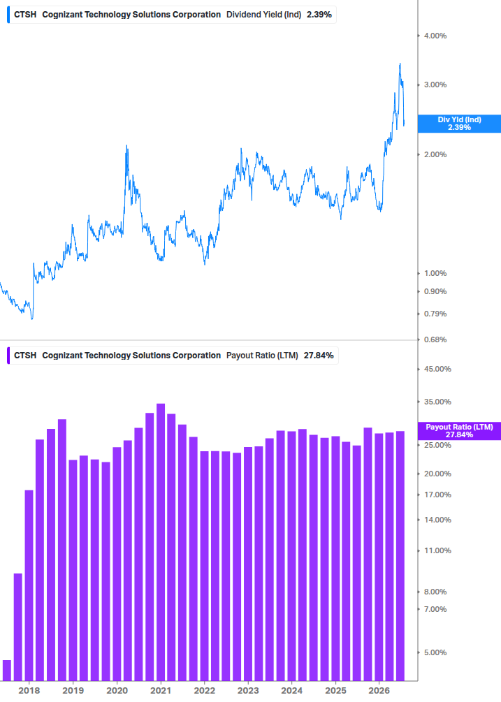 Dividend Safety Chart