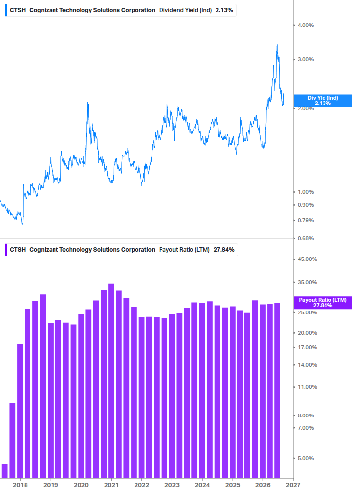 Dividend Safety Chart