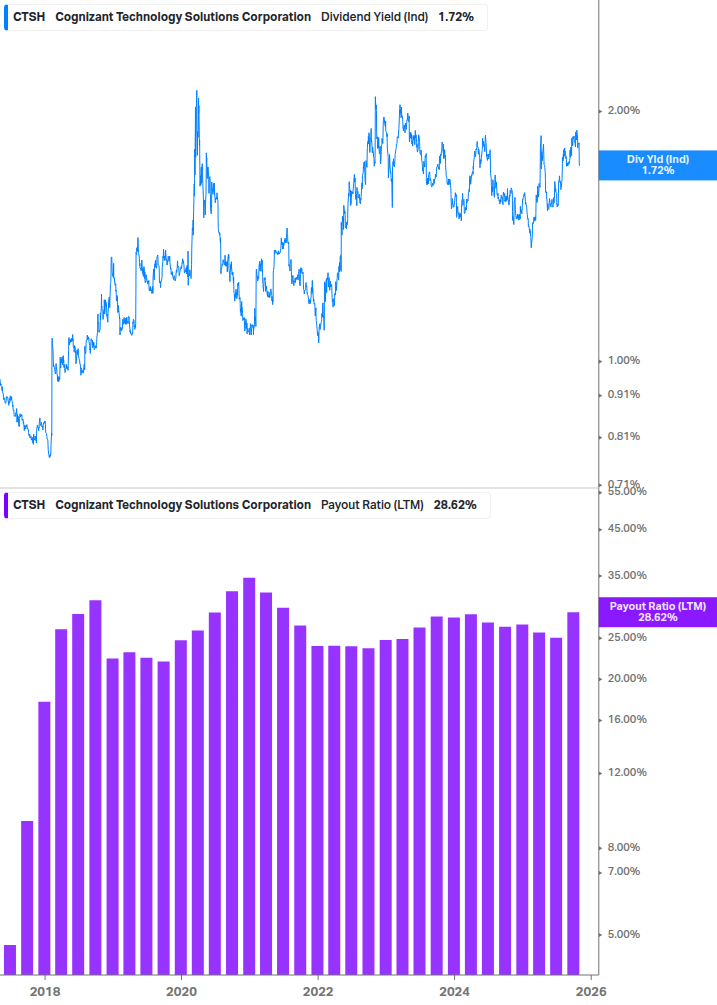Dividend Safety Chart