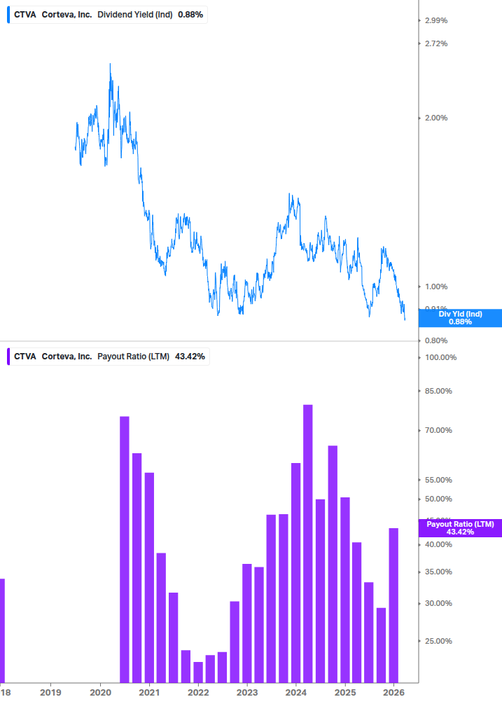 Dividend Safety Chart