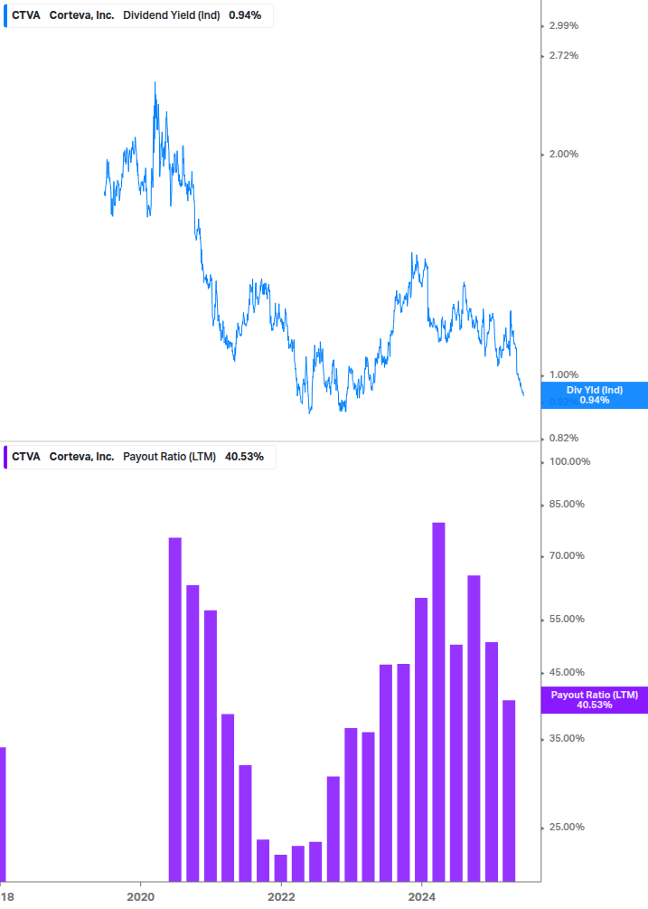 Dividend Safety Chart