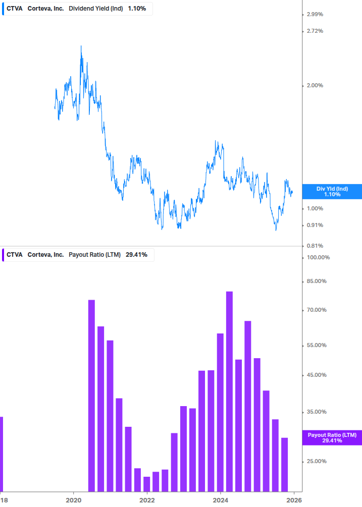 Dividend Safety Chart