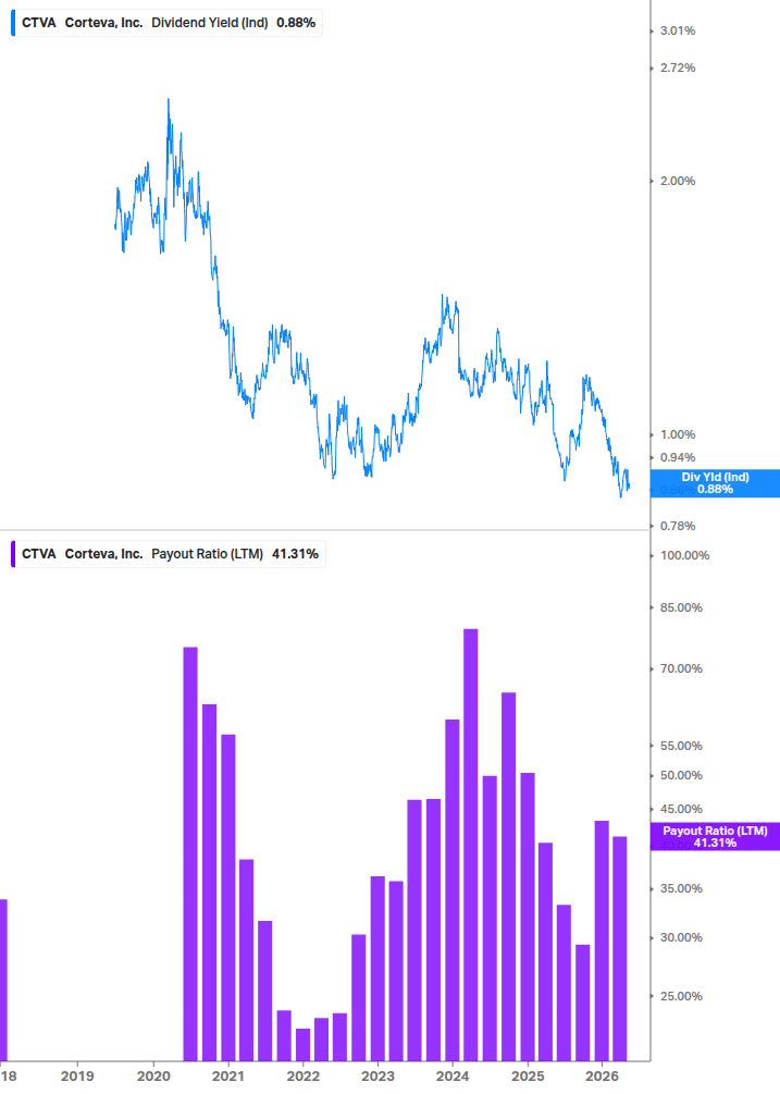 Dividend Safety Chart