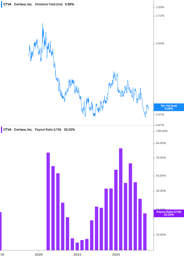 Dividend Safety Chart