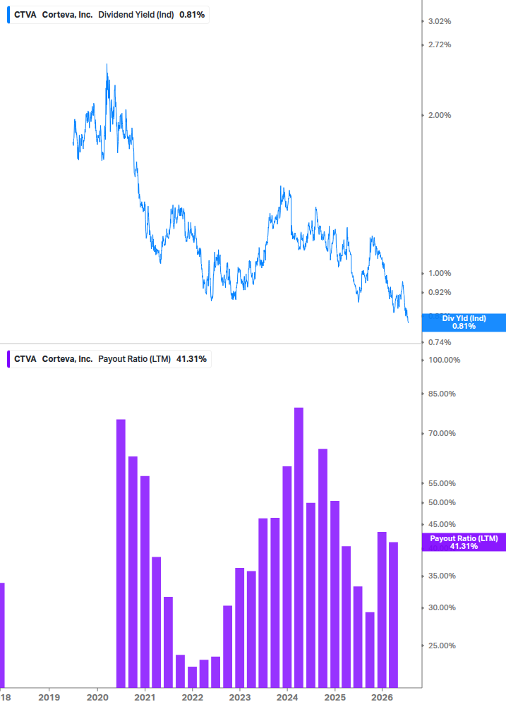 Dividend Safety Chart