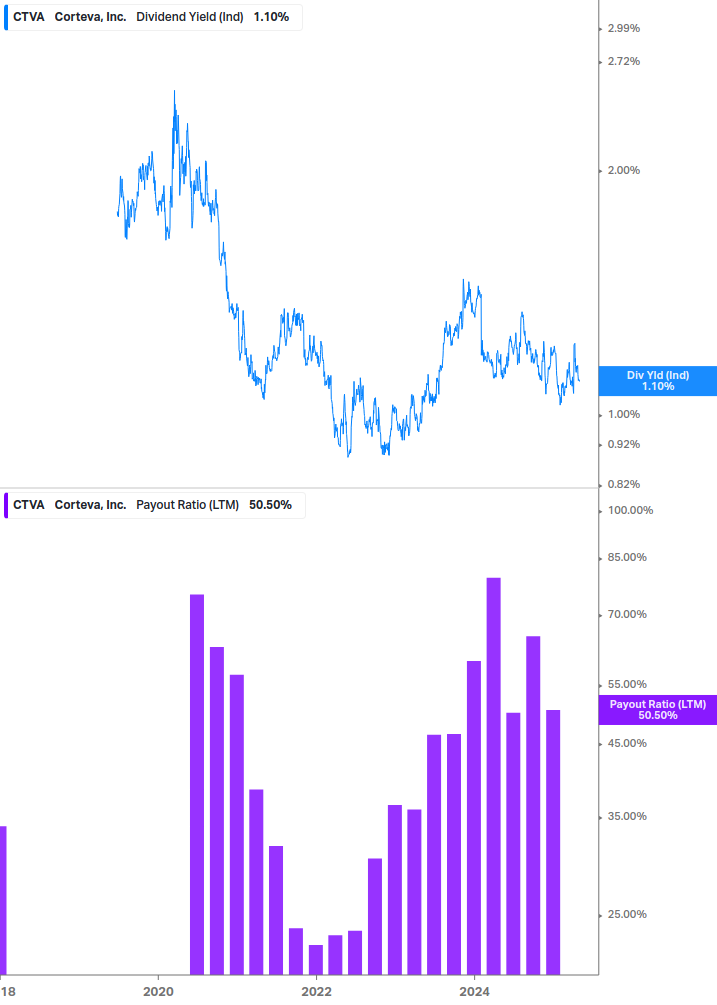 Dividend Safety Chart