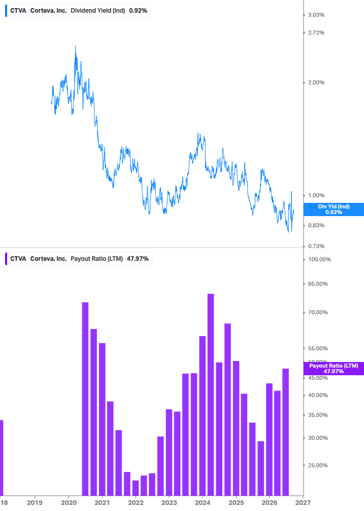 Dividend Safety Chart