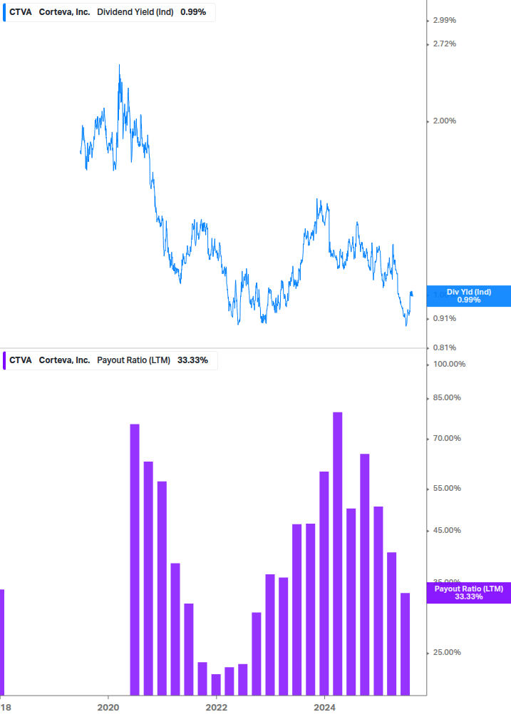 Dividend Safety Chart