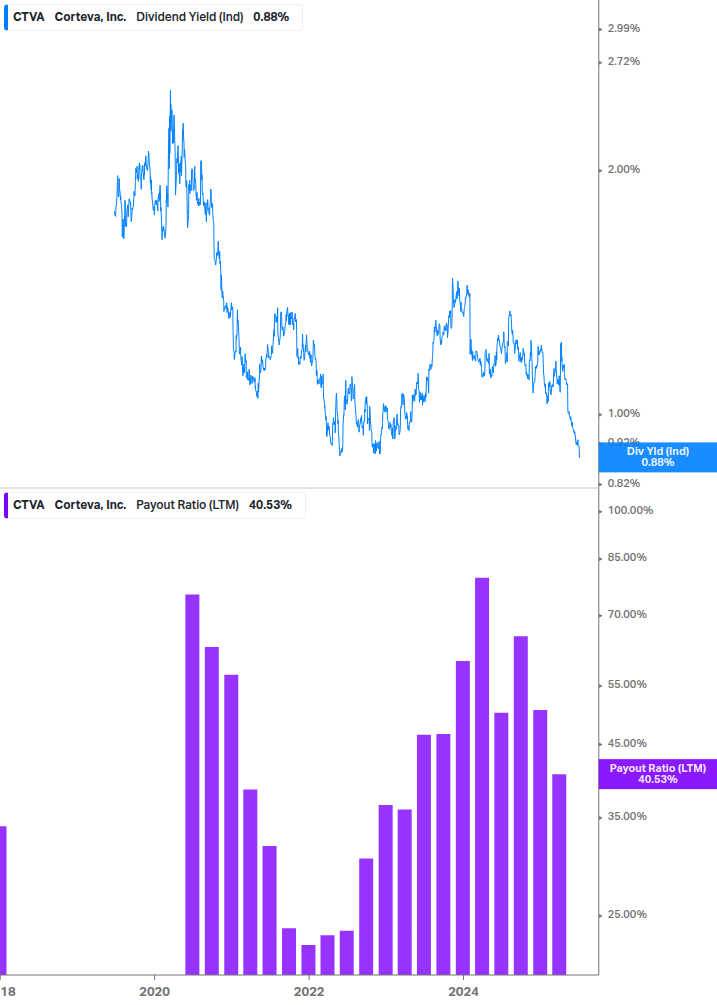 Dividend Safety Chart