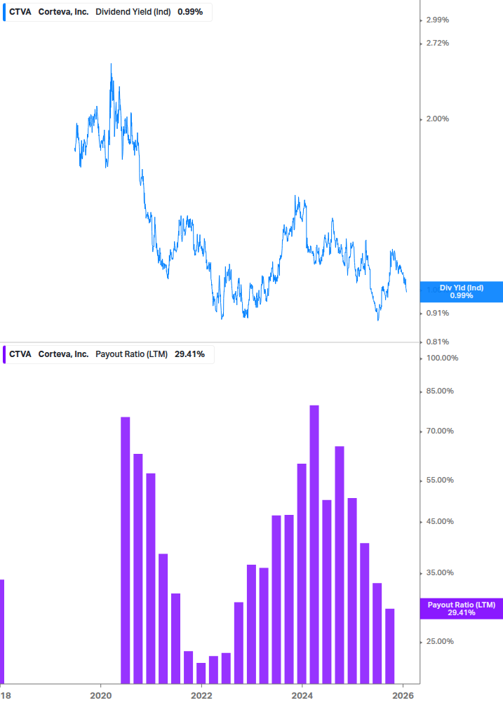 Dividend Safety Chart