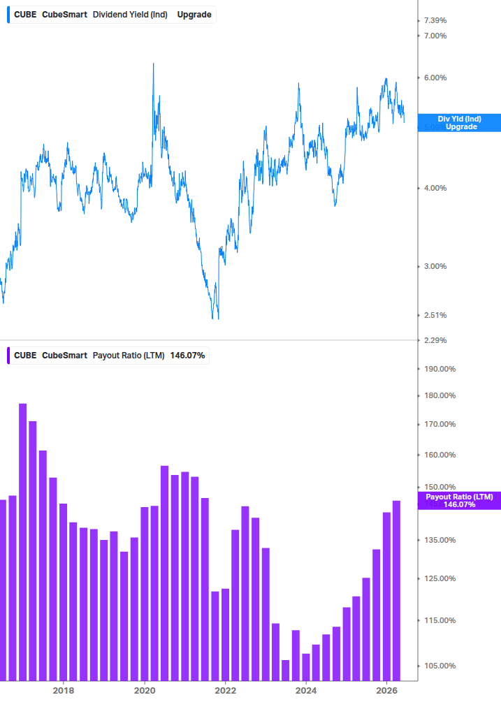 Dividend Safety Chart