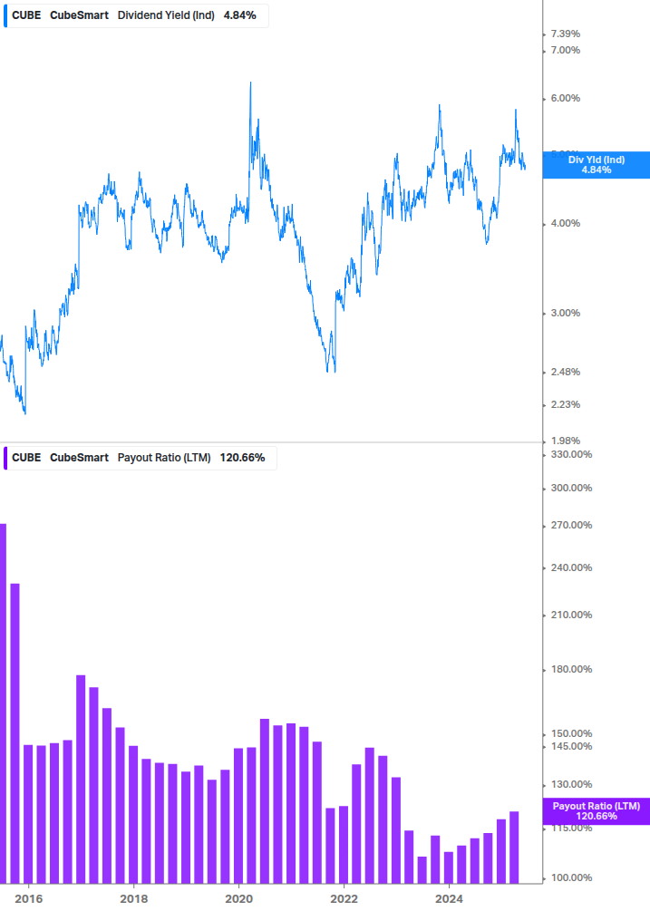 Dividend Safety Chart