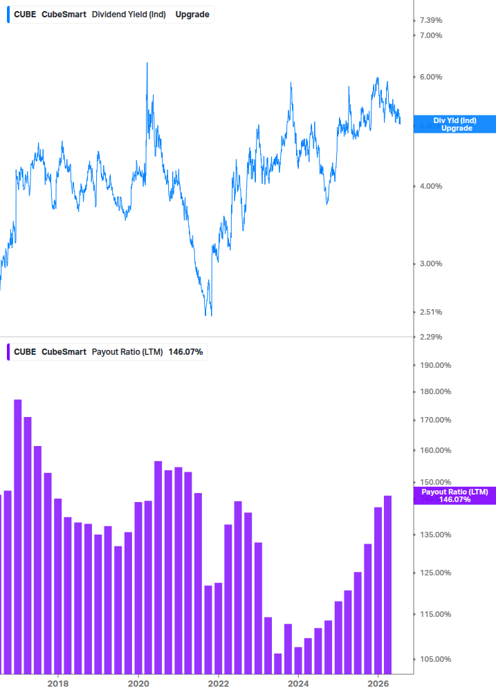 Dividend Safety Chart