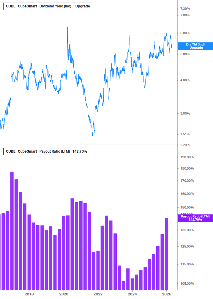 Dividend Safety Chart