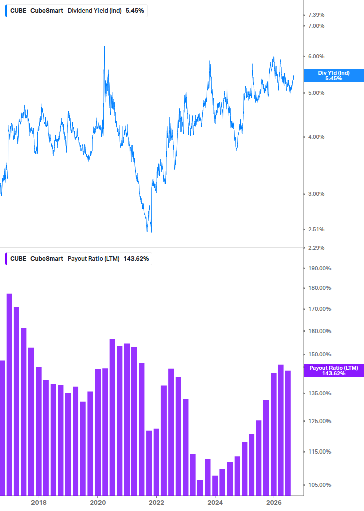 Dividend Safety Chart