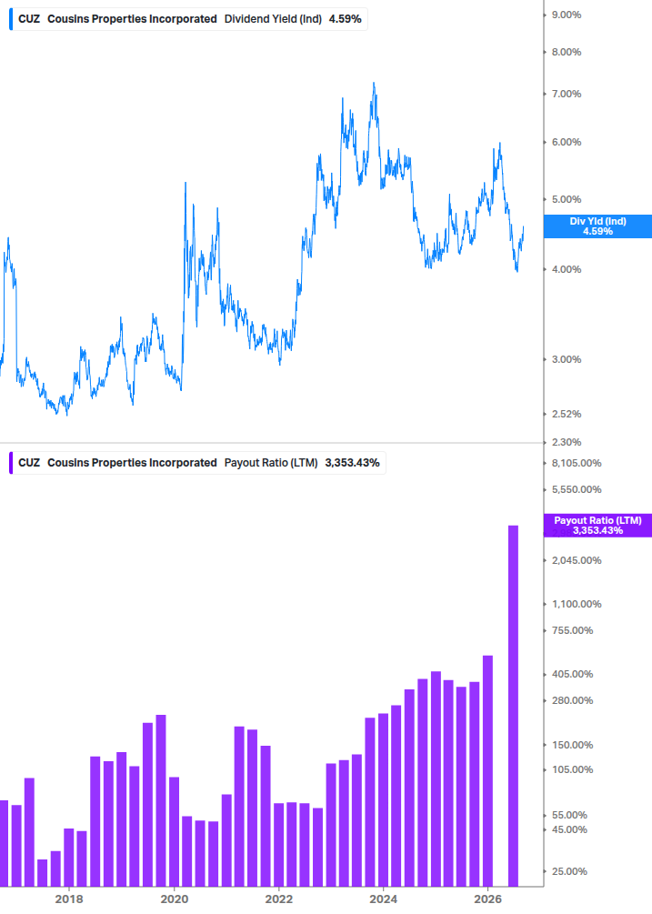 Dividend Safety Chart