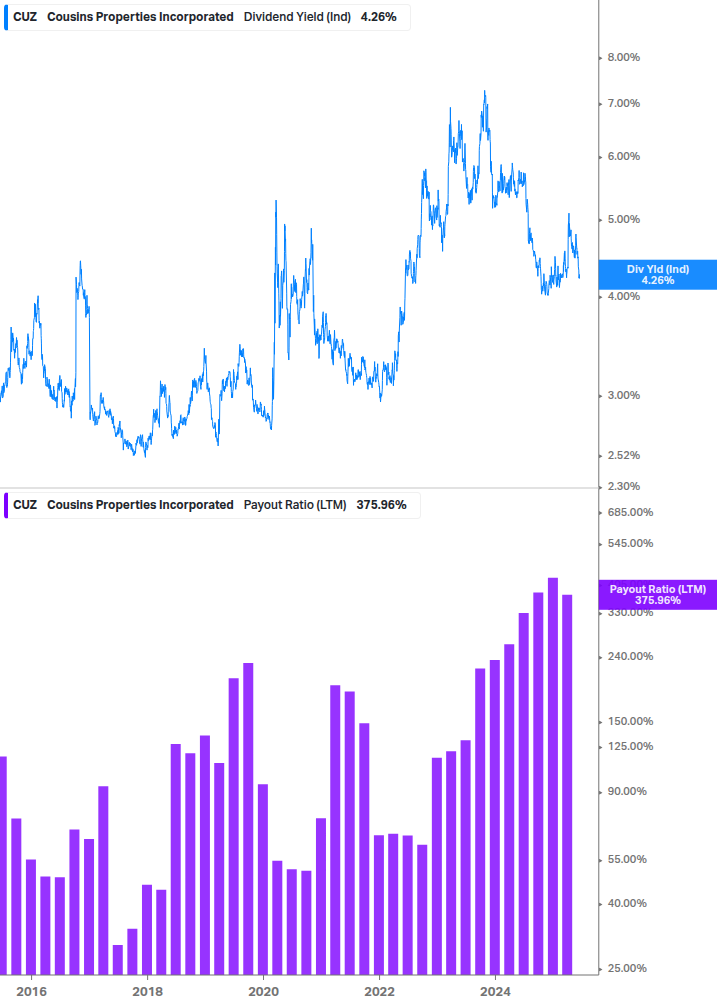 Dividend Safety Chart