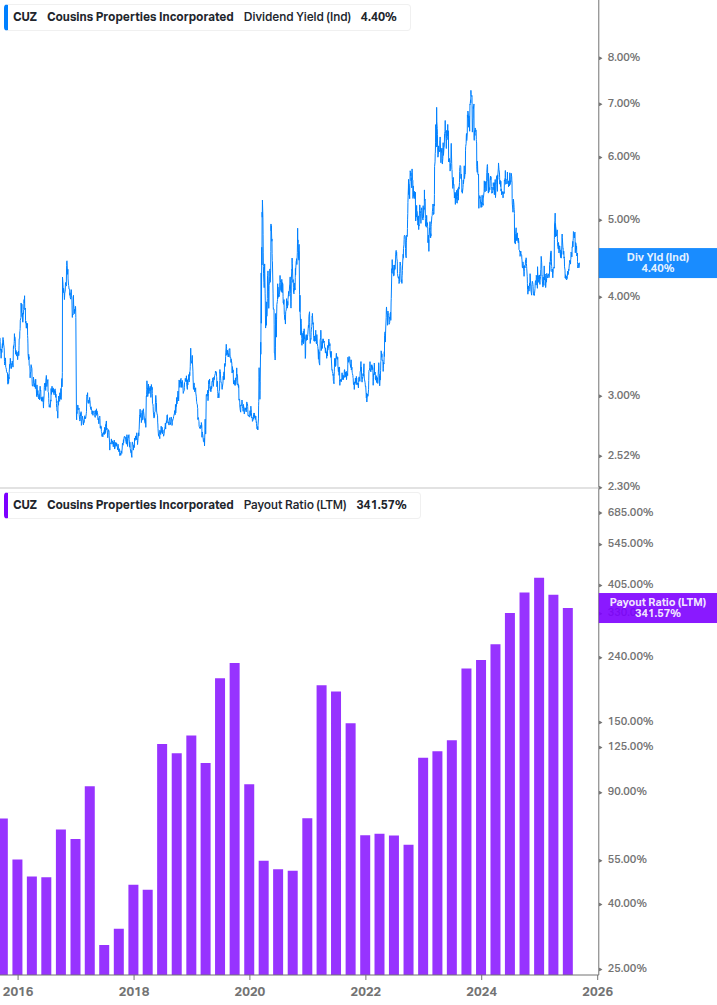 Dividend Safety Chart
