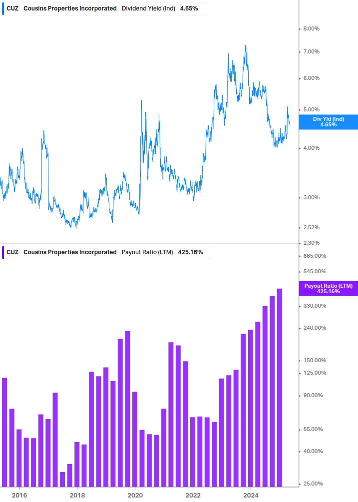 Dividend Safety Chart