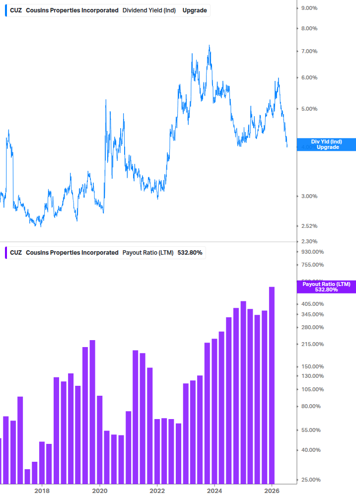 Dividend Safety Chart