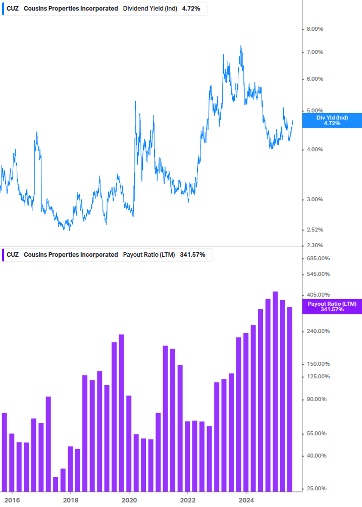 Dividend Safety Chart