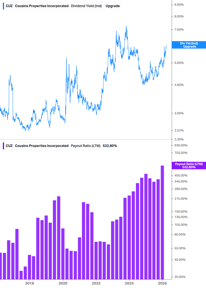 Dividend Safety Chart